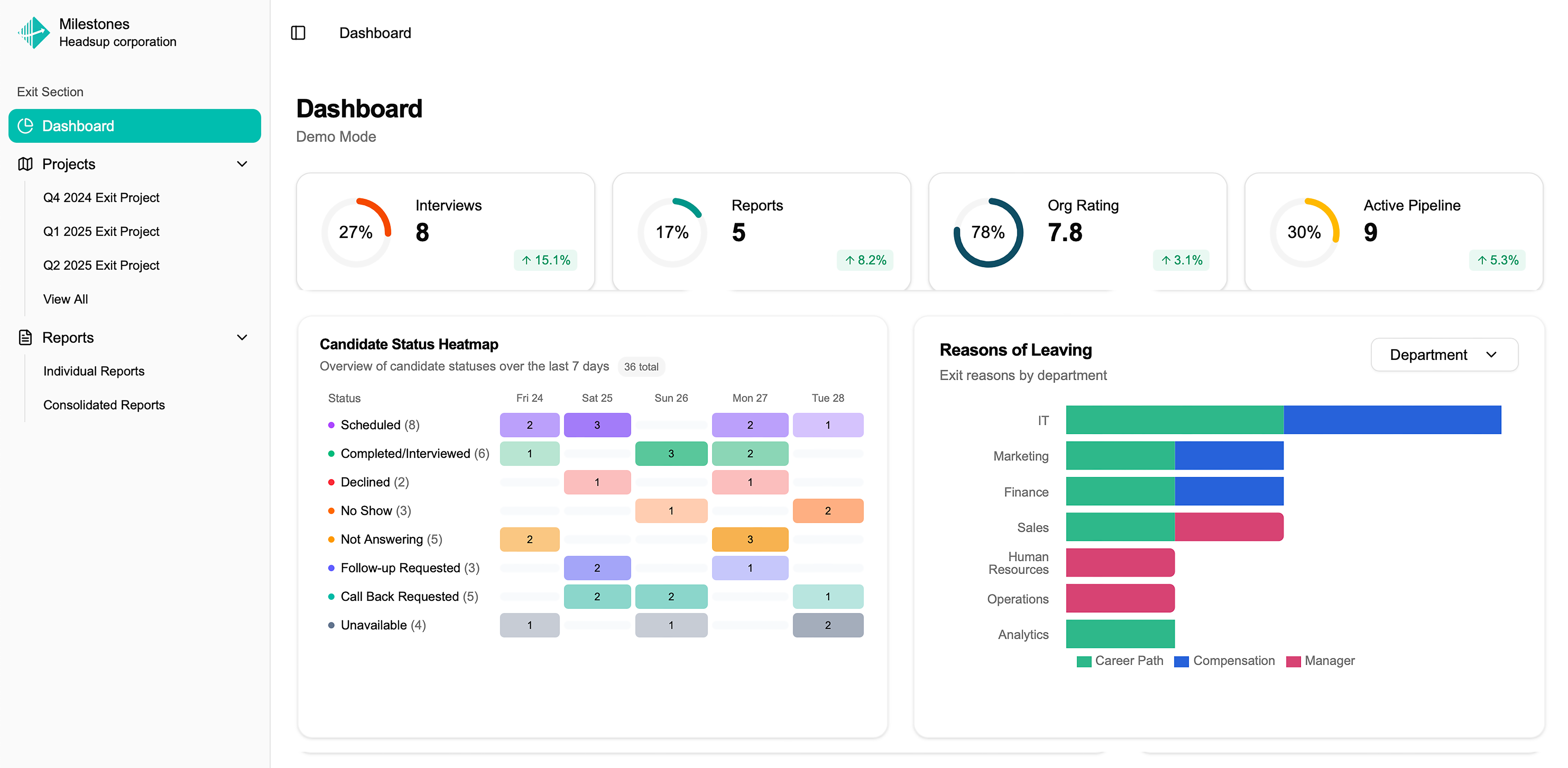 Milestones Dashboard 3