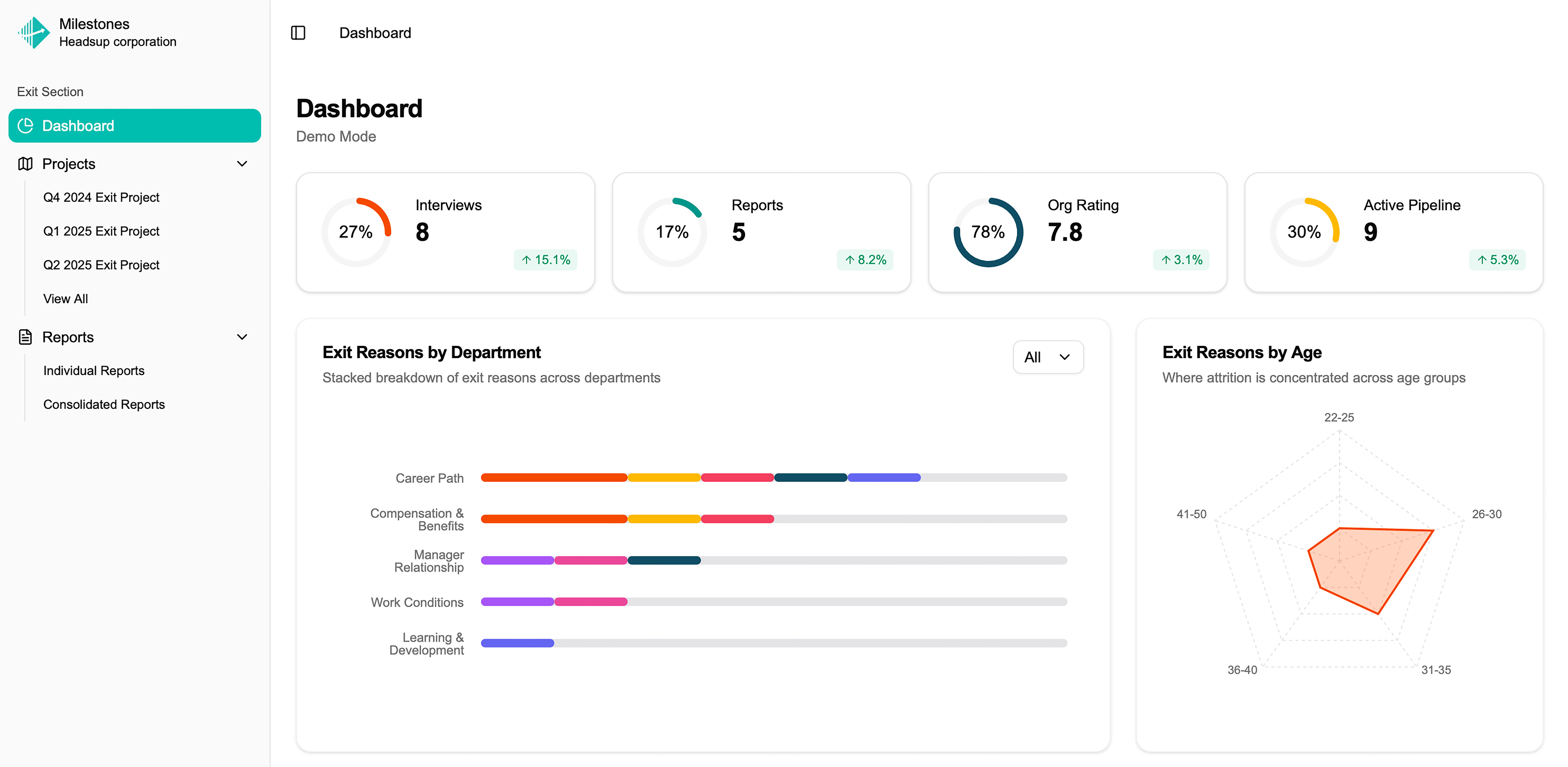 Milestones Dashboard1
