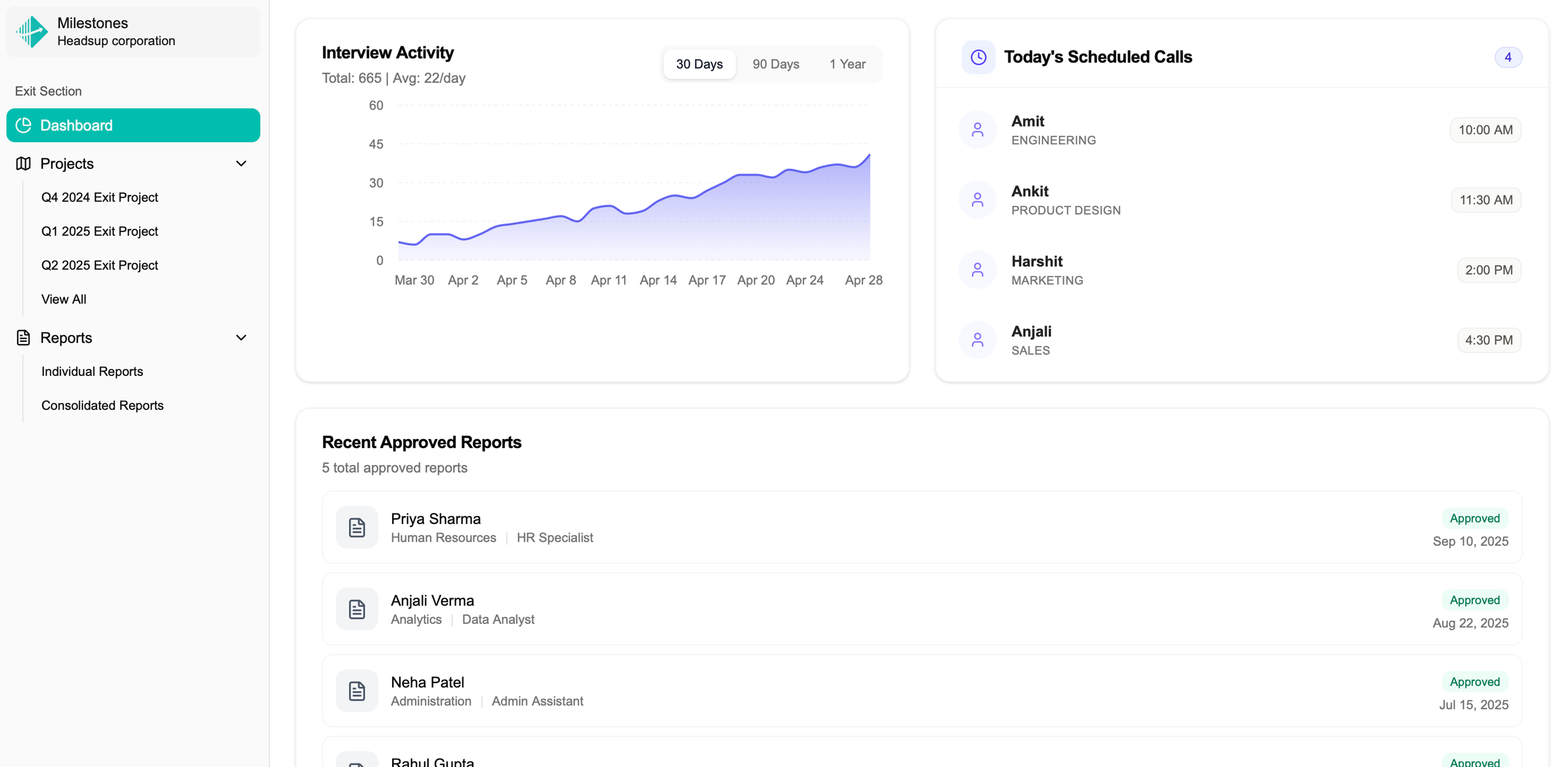 Milestones Dashboard 4